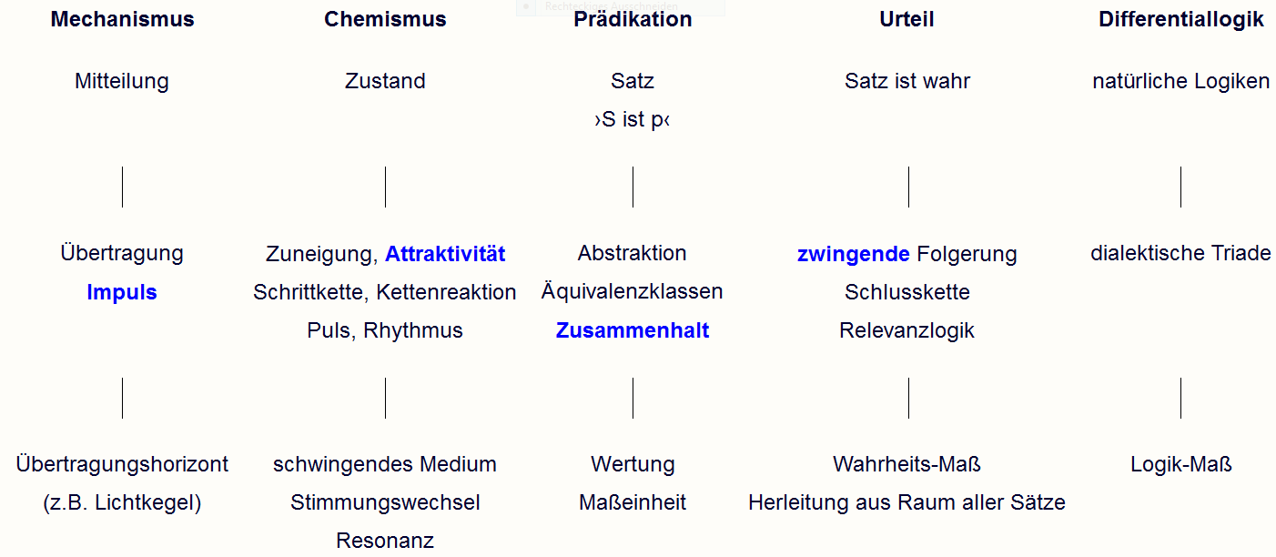 diagramm